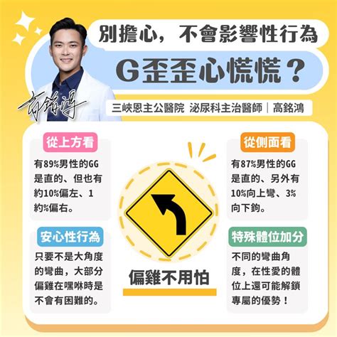 轉角病|健康網》轉角遇到礙「GG歪歪」有救嗎？ 醫：截彎取直改善疼痛